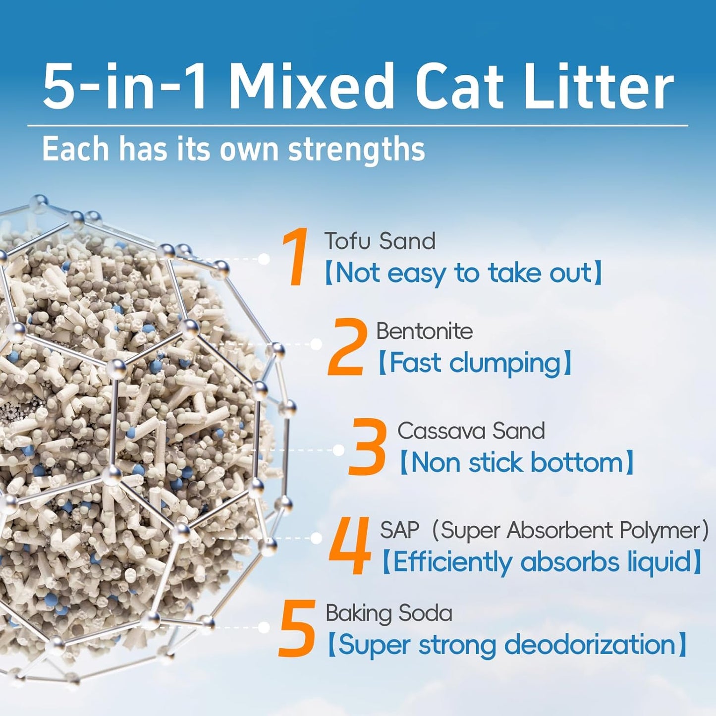 1 Pack 5-in-1 Tofu Cat Litter, Mixed Cassava, Bentonite, Baking Soda, SAP, Natural Plant, Fast Clumping, Strong Water Adsorption & Deodorization, No Tracking, Dust-Free, Flushable, 7.9lbs*2