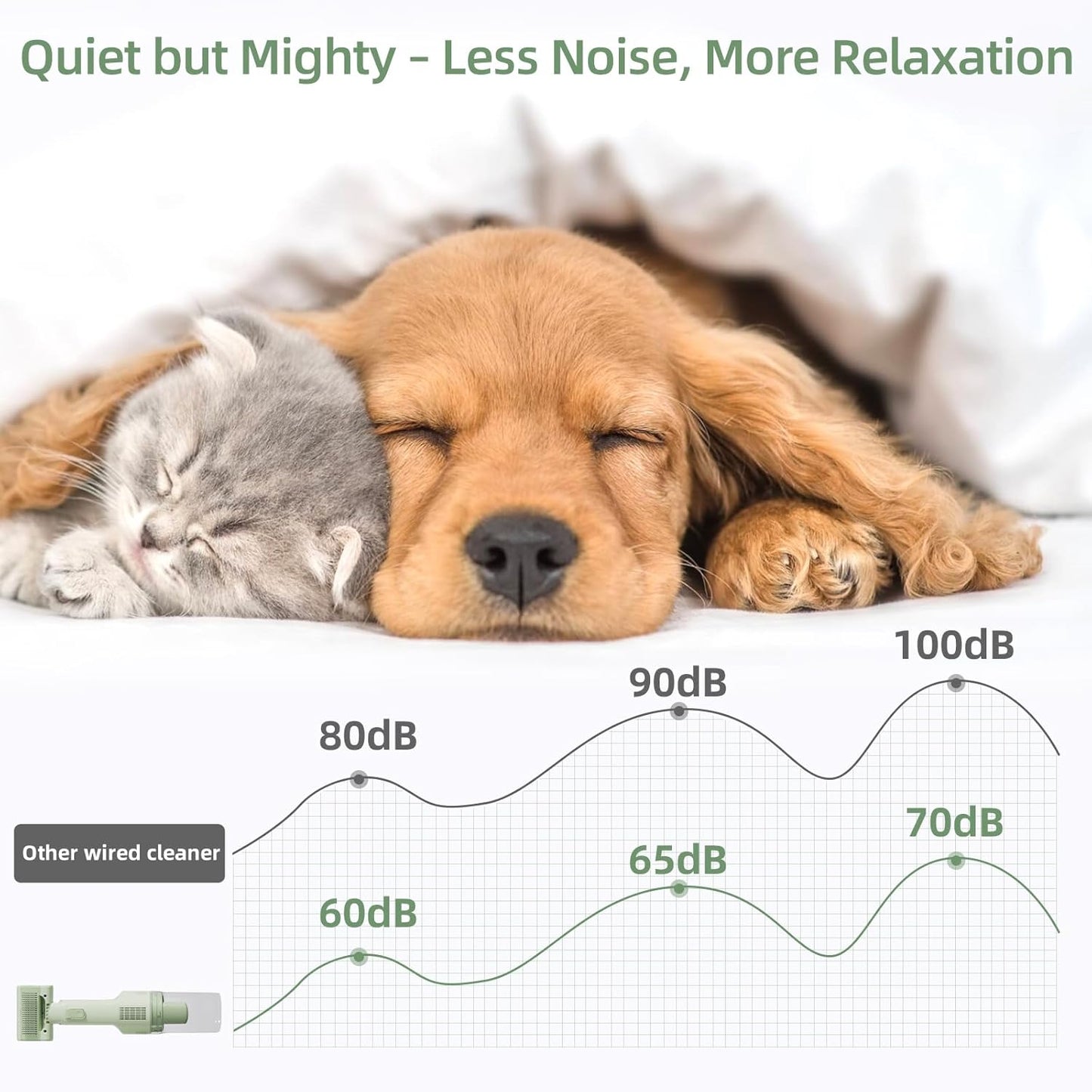 Pet Grooming Vacuum, Handheld Pet Grooming Kit with Strong Suction for Dogs and Cats