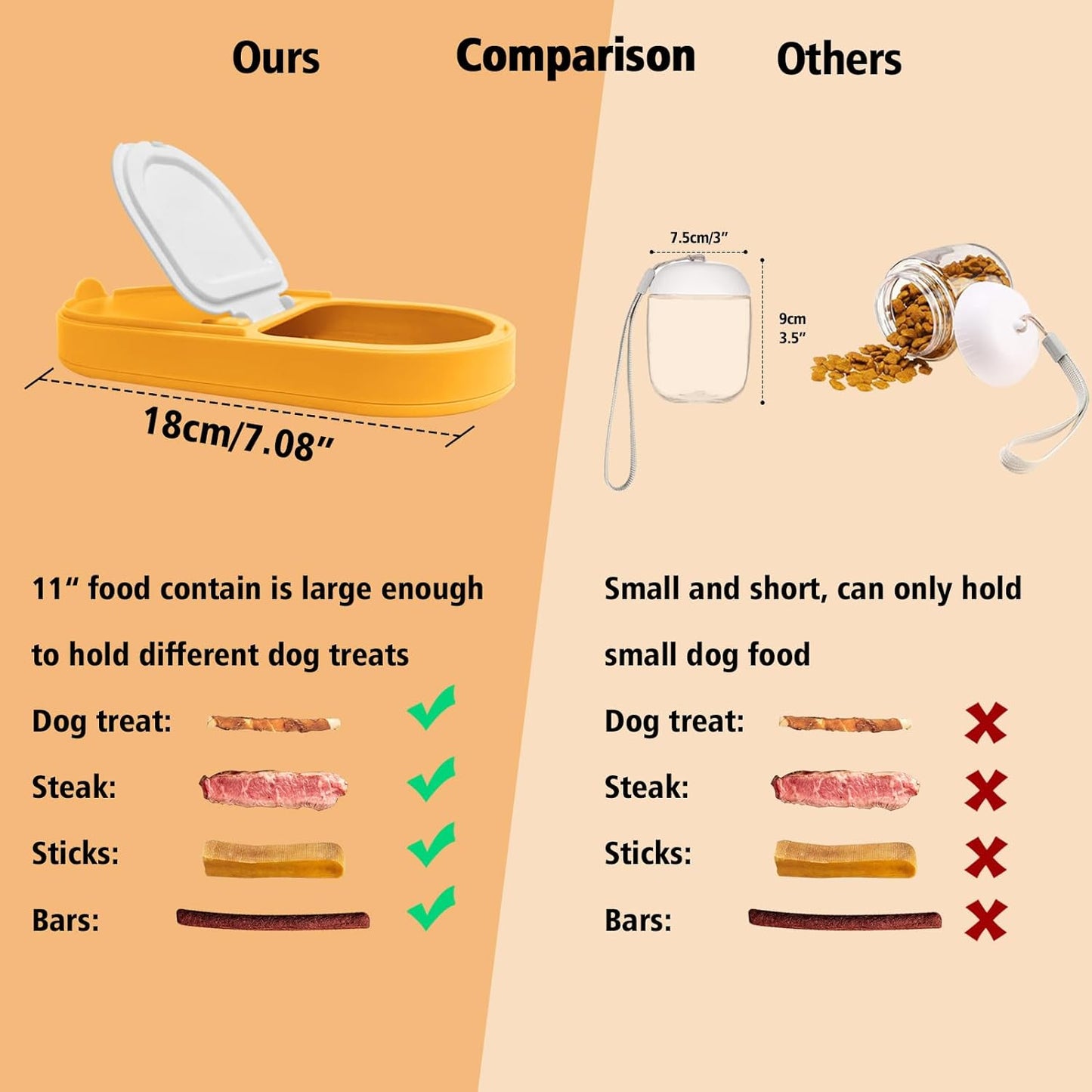 Pet Bowl 2-in-1 Water Bottle  Food Container