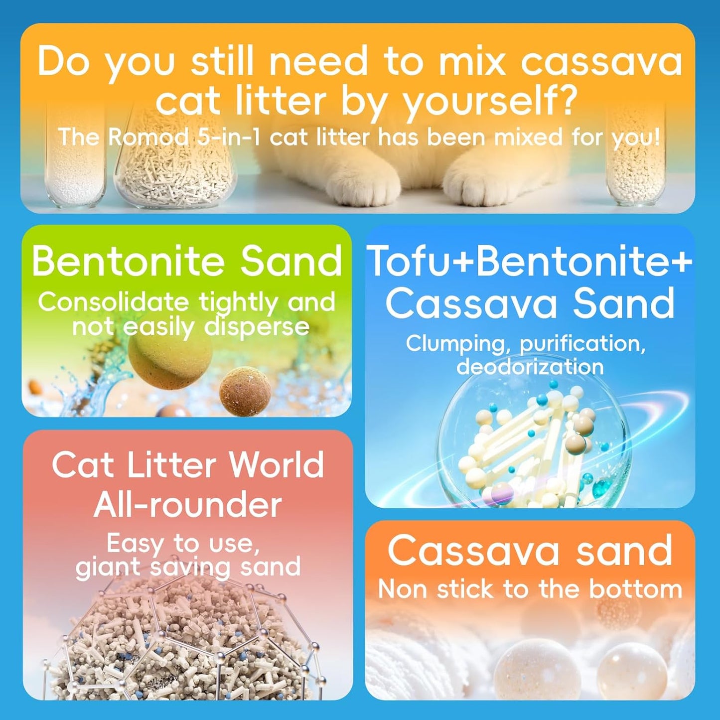 1 Pack 5-in-1 Tofu Cat Litter, Mixed Cassava, Bentonite, Baking Soda, SAP, Natural Plant, Fast Clumping, Strong Water Adsorption & Deodorization, No Tracking, Dust-Free, Flushable, 7.9lbs*2